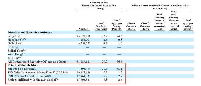 闪送启动PDIE 270万注册骑手撑起一个IPO