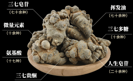 买三七粉哪个品牌好?品质保证!