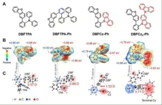 韩国研究团队开发出性能提升24%蓝色OLED