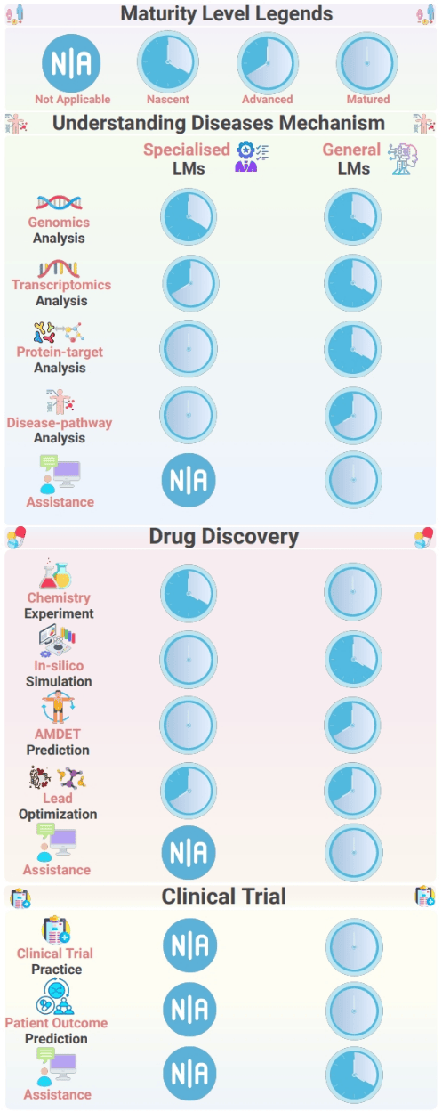 大语言模型如何助力药物开发? 哈佛团队最新综述
