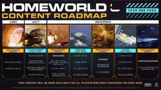 《家园3》开发团队优化发布计划 更多内容一次性上线!