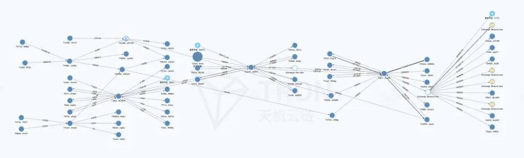 揭开虚拟币洗钱的面纱：资金溯源追踪的力量