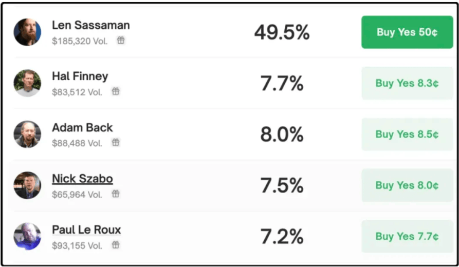 “比特币创始人”中本聪拥有超4800亿元,是他吗?数据显示虚拟币24小时6.2万人爆仓,12亿元蒸发