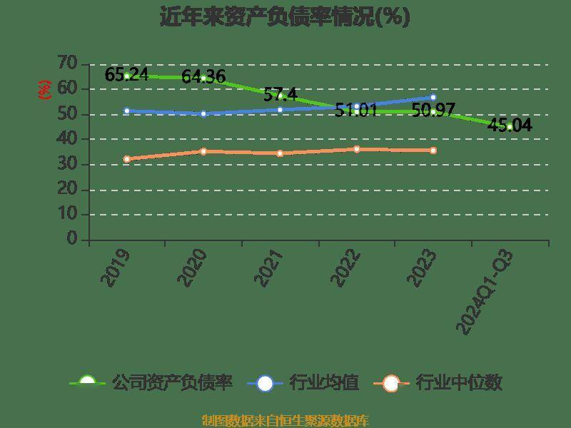 雅戈尔：2024年前三季度净利润25.12亿元 同比下降6.73%