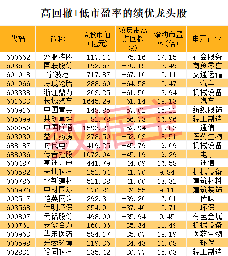 股价暴涨超7.5倍,业绩亏损3784万元,重组概念龙头连续提示风险!业绩暴增的行业龙头股揭晓,这些股或被“错杀”