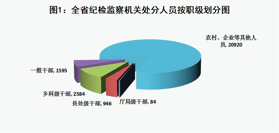 前9个月山东立案现任或原任村党支部书记、村委会主任5532人