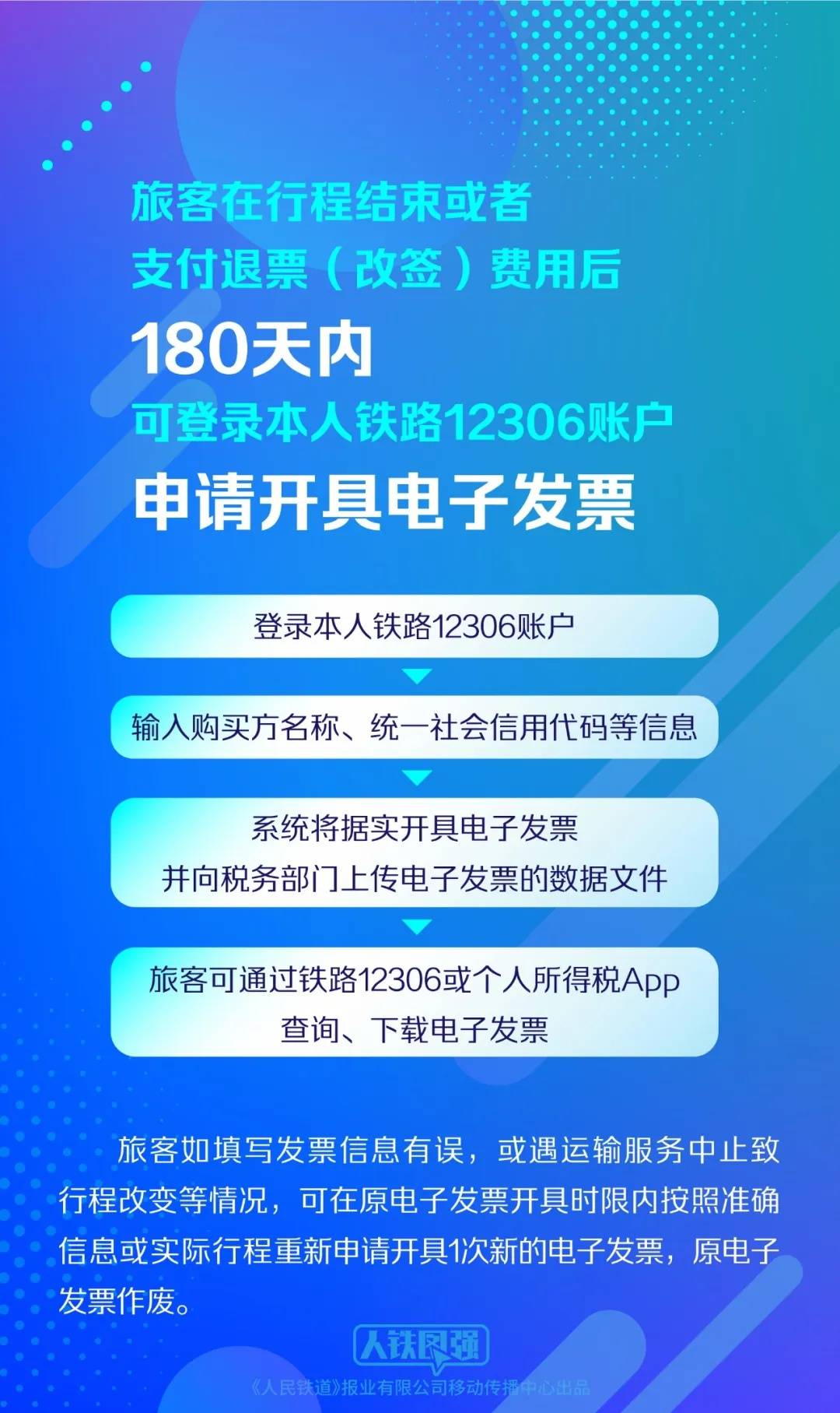 第一张铁路电子发票正式开出！11月1日起，全国铁路推广全面数字化客运电子发票服务