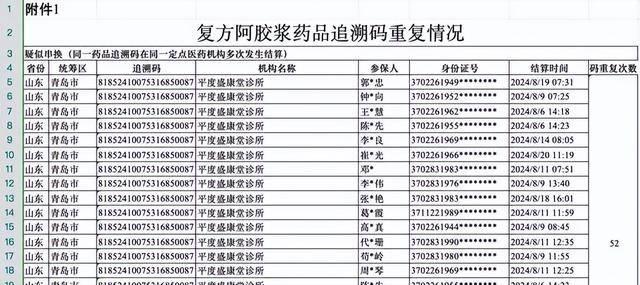 医保局回应一盒药结算60次