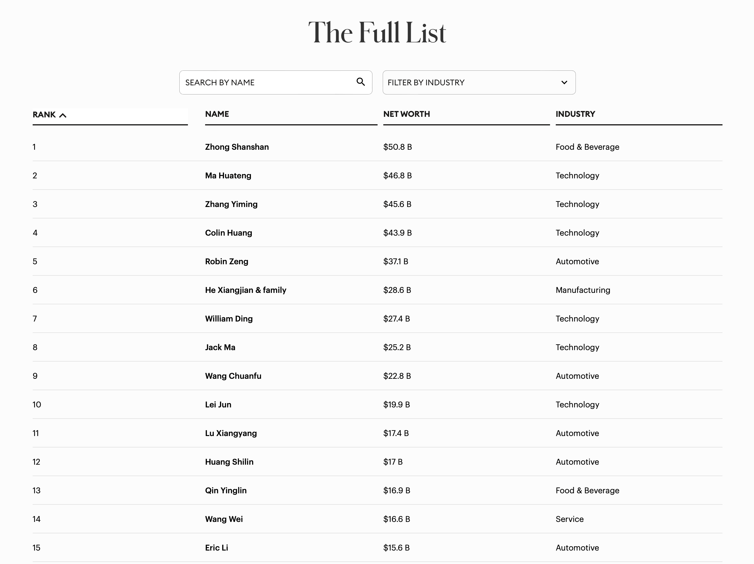 福布斯2024中国内地富豪榜:钟睒睒连续4年成首富,马化腾张一鸣分列二三