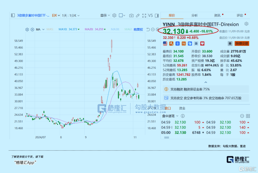 下周,最确定的两大利好方向!