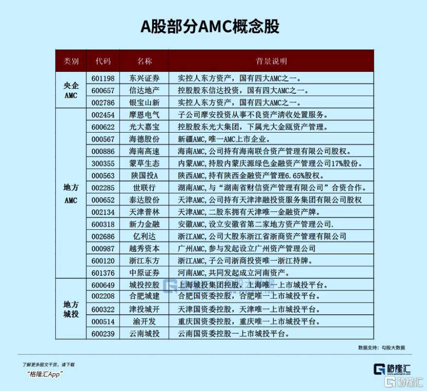 下周,最确定的两大利好方向!