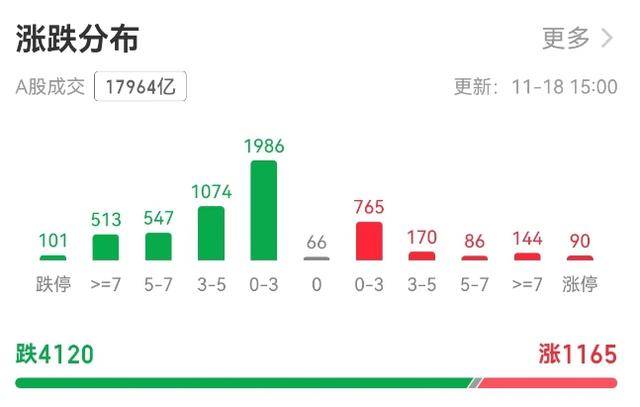 沪指3300点面临考验,A股为何连跌三天
