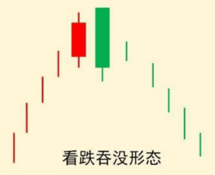 巴菲特点破A股:如果手中8万资金想快速赚到800万,反复牢记“上涨吞没买入,下跌吞没卖出”