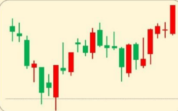 巴菲特点破A股:如果手中8万资金想快速赚到800万,反复牢记“上涨吞没买入,下跌吞没卖出”