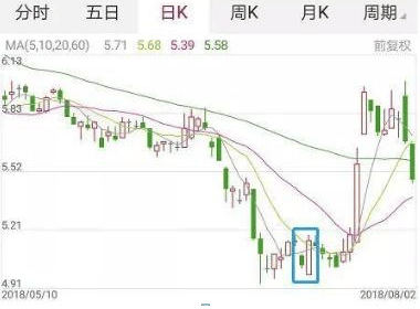 巴菲特点破A股:如果手中8万资金想快速赚到800万,反复牢记“上涨吞没买入,下跌吞没卖出”