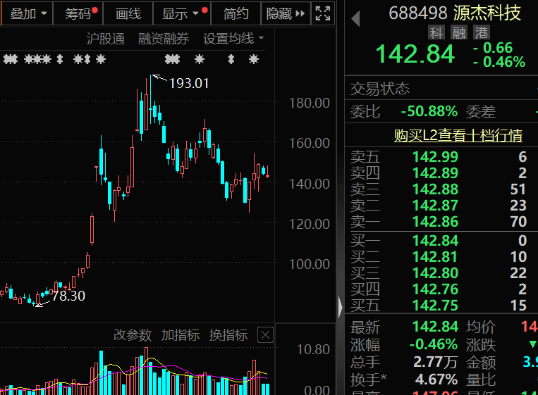 300378，AI收入暴增超102%！机构密集关注
