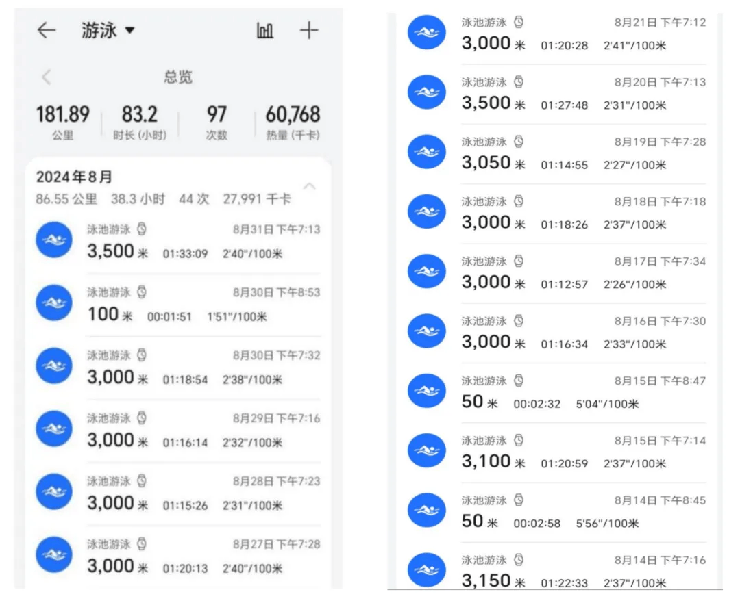 浙大博士生将减肥写成论文!这个瘦身法火了