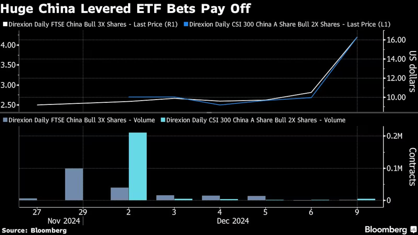 布局中国资产的华尔街神秘资金,已浮盈10亿元!外资:2025年MSCI中国指数将上涨约5%