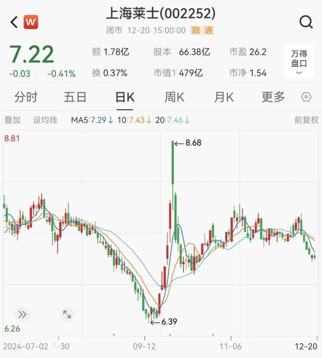 炸了!“蛇吞象”重大资产重组!明日停牌