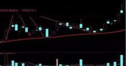 48元买入的中石油被套许久,现今终于解套,只因操作“分步解套法”,转亏为盈不再是难事