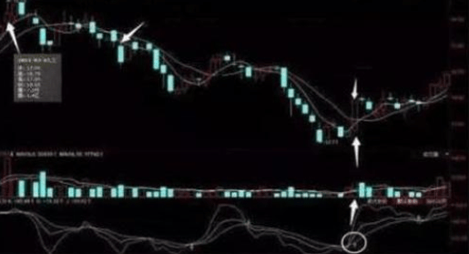 48元买入的中石油被套许久,现今终于解套,只因操作“分步解套法”,转亏为盈不再是难事