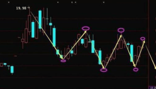 48元买入的中石油被套许久,现今终于解套,只因操作“分步解套法”,转亏为盈不再是难事