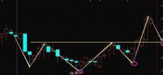 48元买入的中石油被套许久,现今终于解套,只因操作“分步解套法”,转亏为盈不再是难事