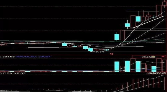 48元买入的中石油被套许久,现今终于解套,只因操作“分步解套法”,转亏为盈不再是难事