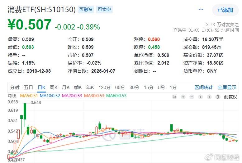 消费龙头连续调整，估值冰点后怎么看？