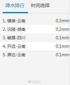 新一股冷空气即将南下！广东有降温、回南天，还可能飘雨｜温度记