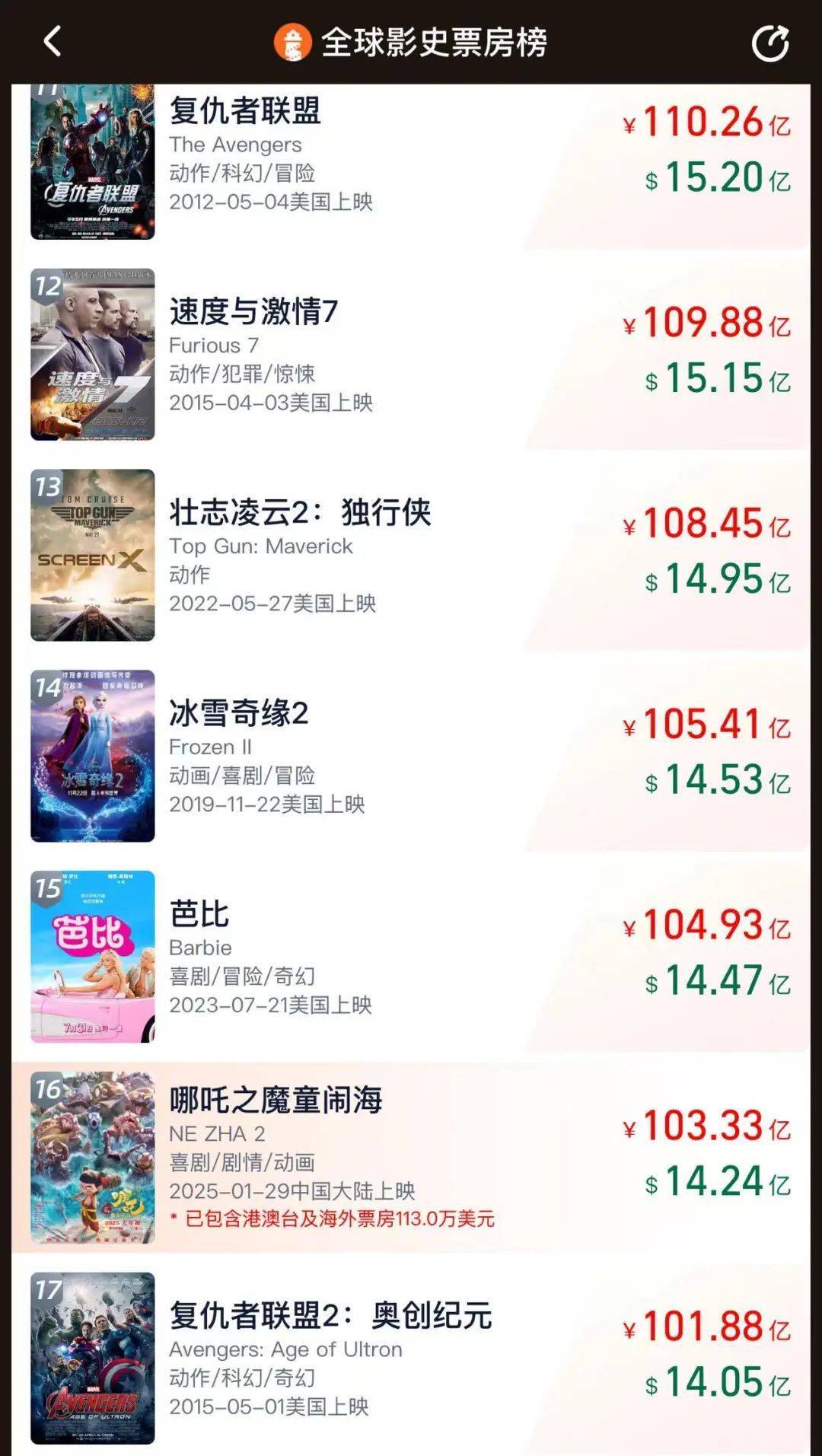 饺子谈《哪吒3》：世界观会越来越大，后续会推动到封神大战！《哪吒2》正式出海好评如潮，最大对手口碑崩盘！王长田最新发声