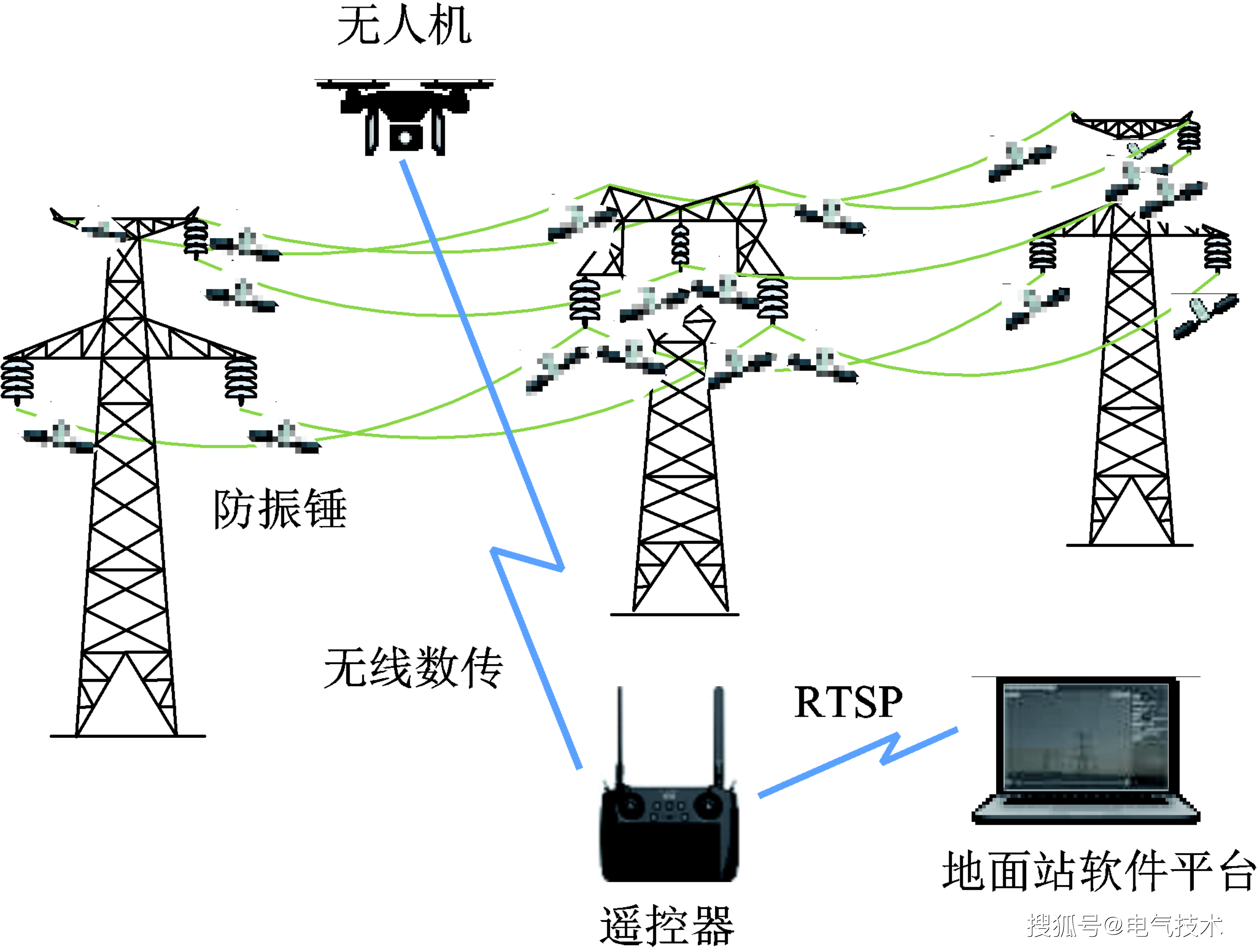 西安工程大学研究者提出一种输电线路防振锤缺陷检测的新方法