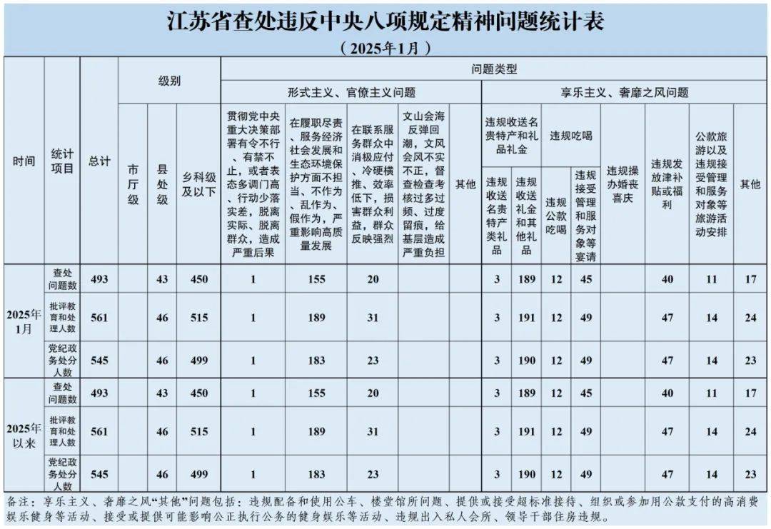 46名县处级干部被查处！江苏通报