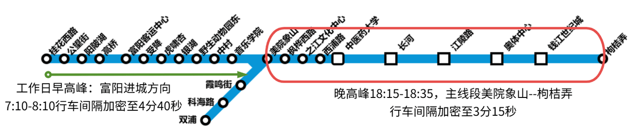 最高16%!明天起,杭州地铁这三条线路提升高峰期运能