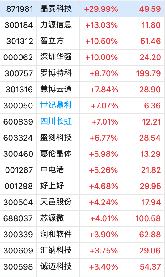 冲上热搜!华为余承东官宣“想不到的产品”,新品曝光!A股一个板块被带火,有个股“30CM”涨停