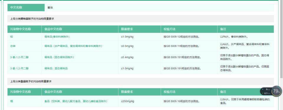 零添加酱油检出镉和砷 企业回应：符合食品安全国家标准