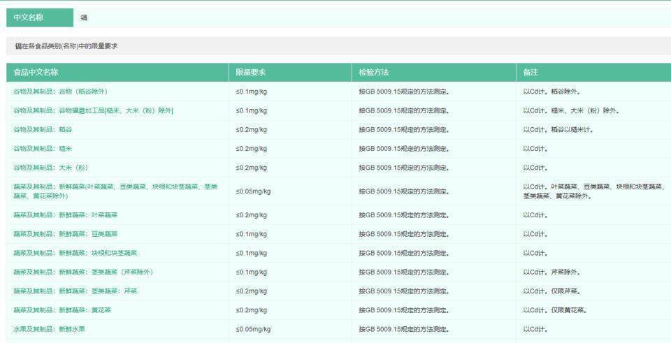 零添加酱油检出镉和砷 企业回应：符合食品安全国家标准