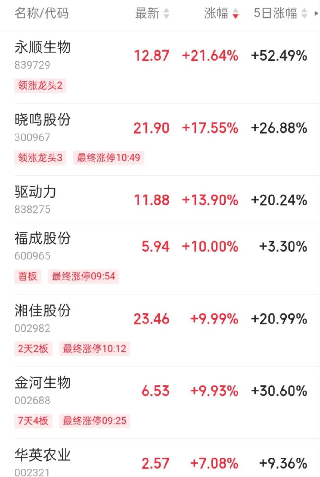 突然放量！发生了什么？