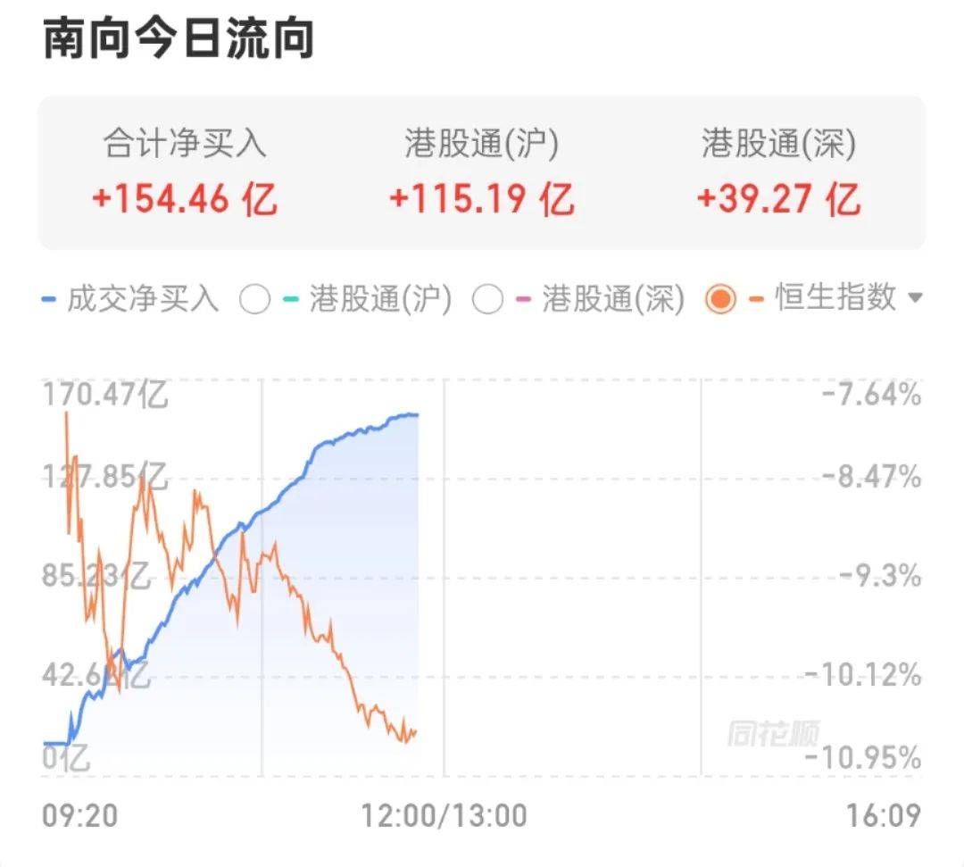 突然放量！发生了什么？
