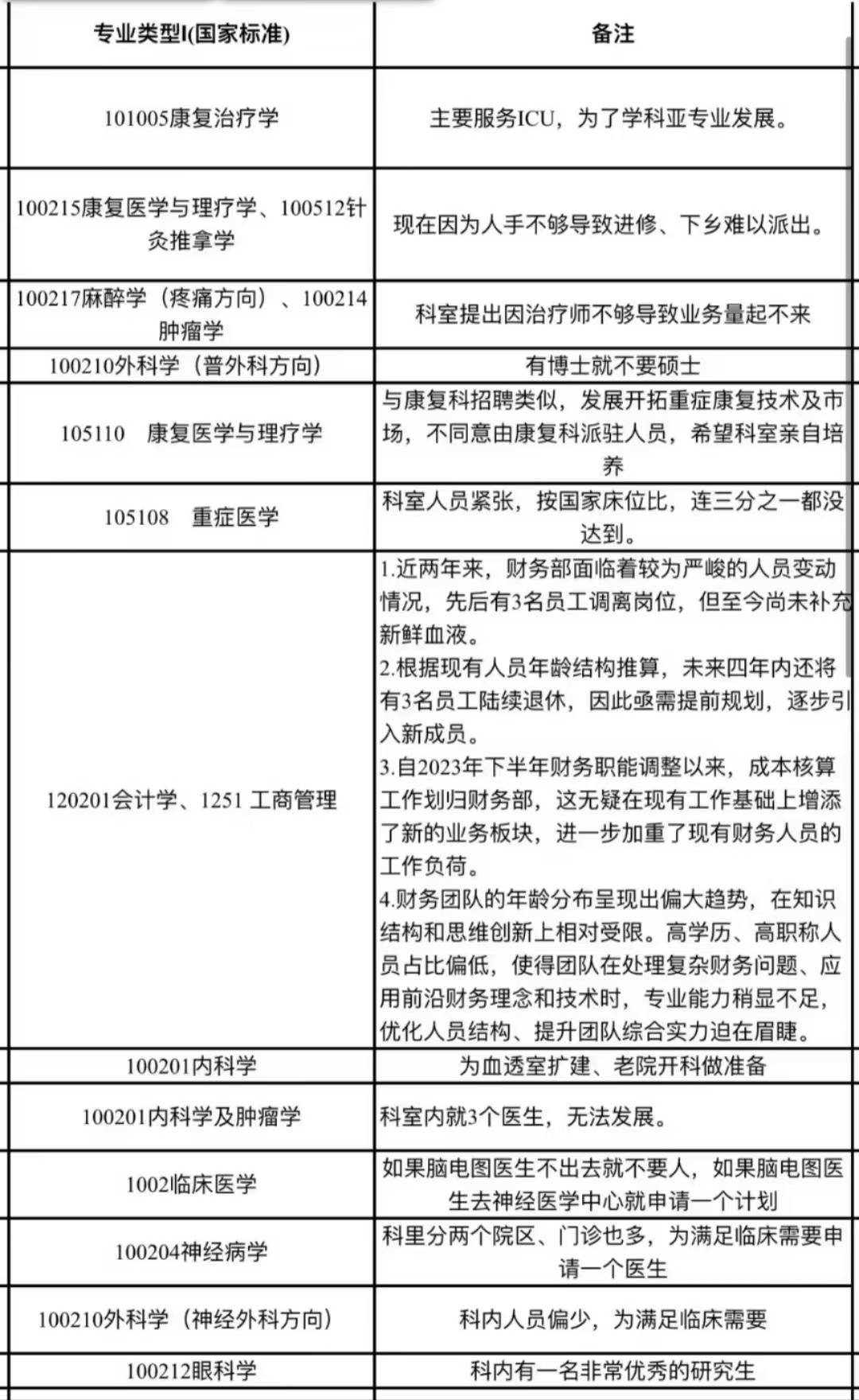湖南衡阳一医院误把内部用人需求备注公开发布，被称“直白敞亮，建议推广”