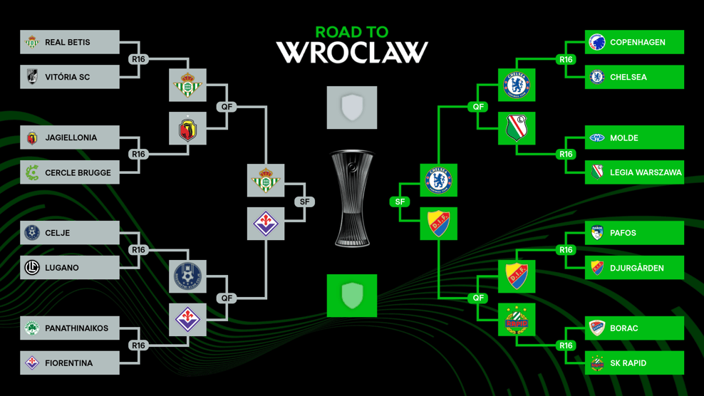 欧联欧会4强:热刺曼联会师决赛? 西意谁来狙击切尔西