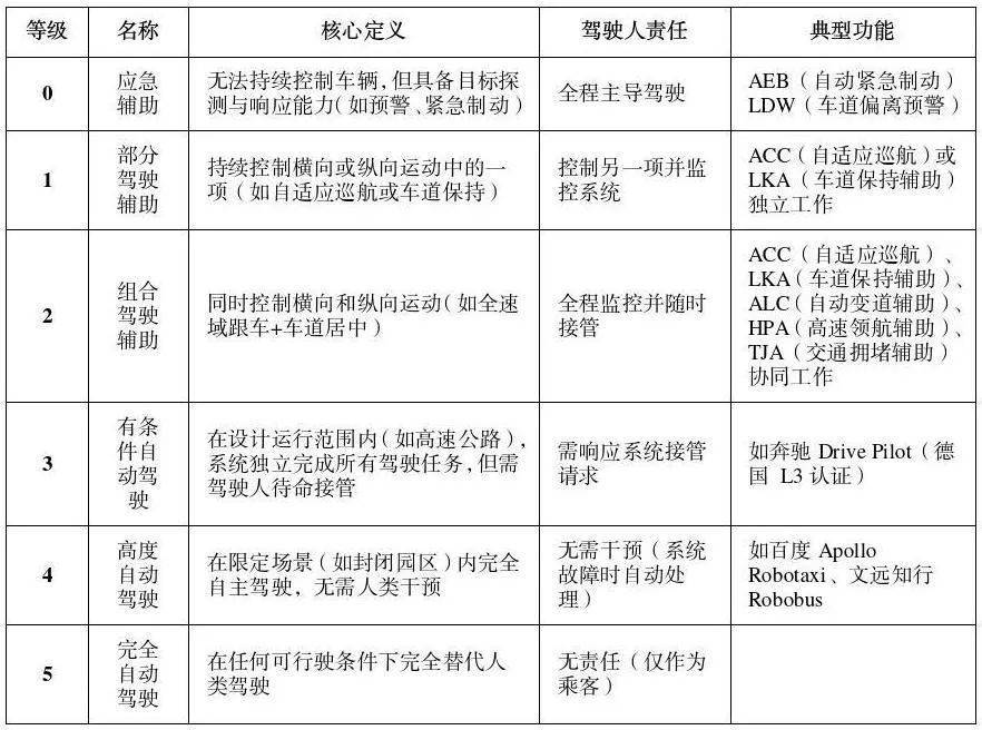 公安部道研中心:虚假宣传自动驾驶致严重后果,责任人或处2年以下刑期