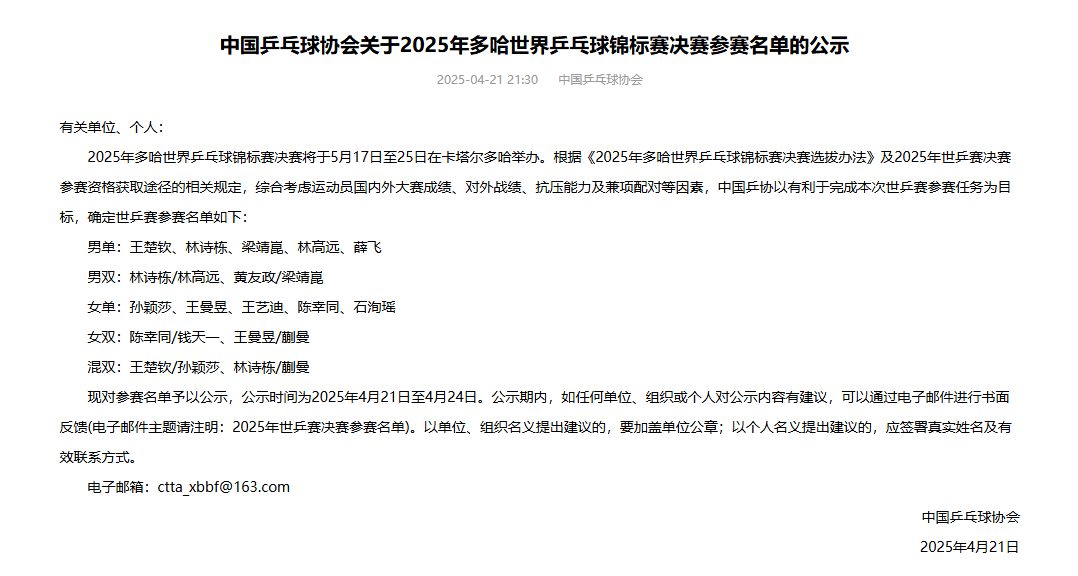 国乒世乒赛参赛名单：樊振东陈梦缺席 王楚钦孙颖莎领衔