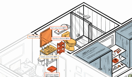 《纽约时报》画了一个没有“中国制造”的“家”，结果是→