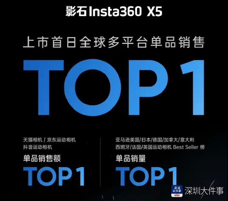 国家发改委副主任点赞“被美国人抢购的相机”,产自深圳宝安