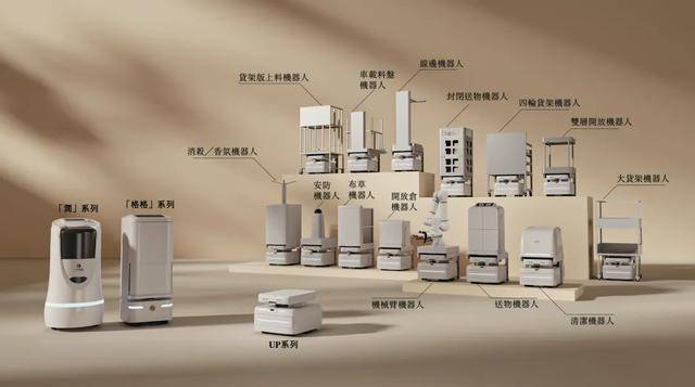 酒店里给你送外卖的机器人,三年亏了8个亿