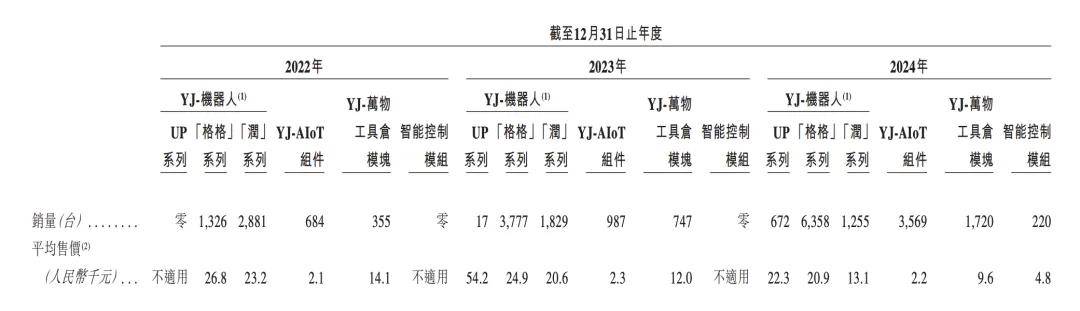 酒店里给你送外卖的机器人,三年亏了8个亿