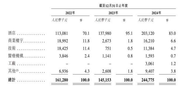 酒店里给你送外卖的机器人,三年亏了8个亿