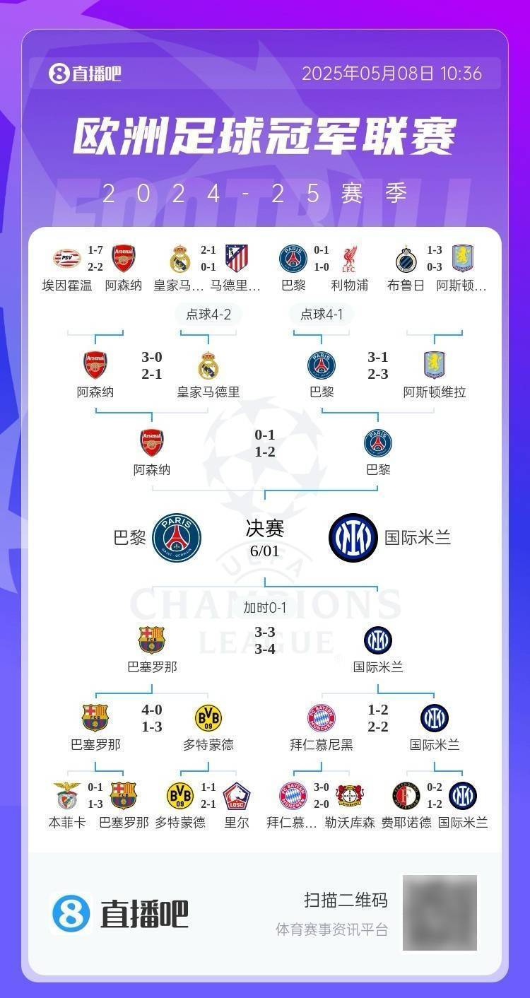 全军覆没！欧冠4强5位亿元先生均出局，劳塔罗身价9500万决赛最高