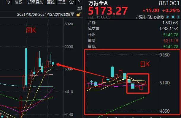 明天A股继续高开！机器人、算力、鸿蒙电脑都可以看看